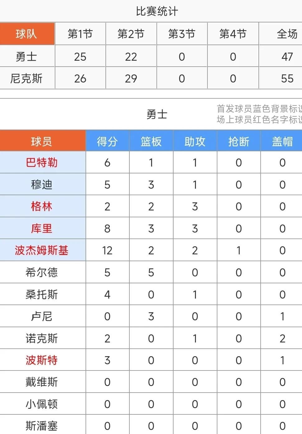 玩加电竞官网关于加时末段NBA总决赛传出新动向；萨克拉门托国王完成体检；管理层表态：引发热议；数据趋势出现新变化的信息